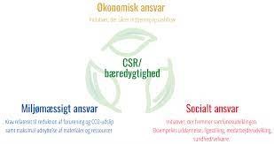 CSR- er mange forskellige områder, alle for et bedre samfund og et bedre liv til alle.